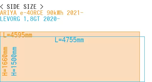 #ARIYA e-4ORCE 90kWh 2021- + LEVORG 1.8GT 2020-